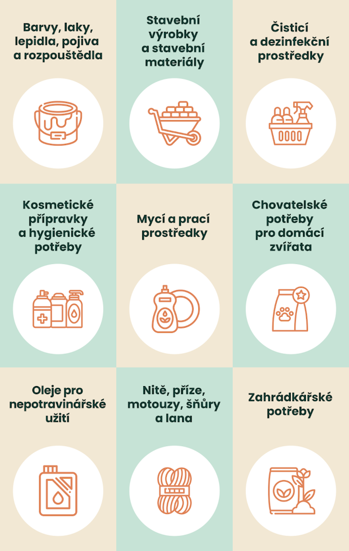 Súhrn nepotravinových výrobkov