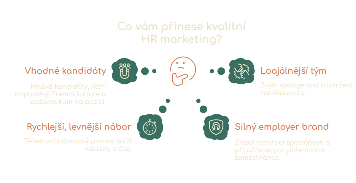 Infografika: Čo prináša dobrý HR marketing - vhodní kandidáti, hladší nábor, lojálnejší tím, silná značka zamestnávateľa