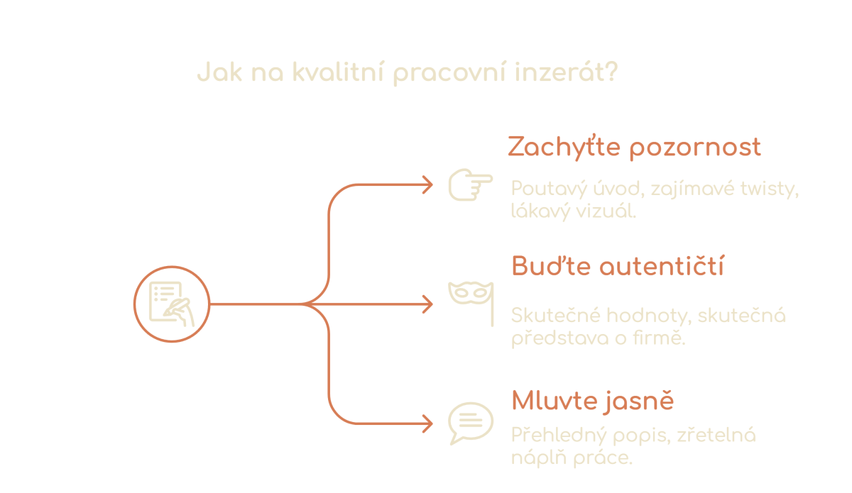 Ako vytvoriť kvalitný pracovný inzerát: pozornosť, autentickosť, zrozumiteľnosť (infografika)