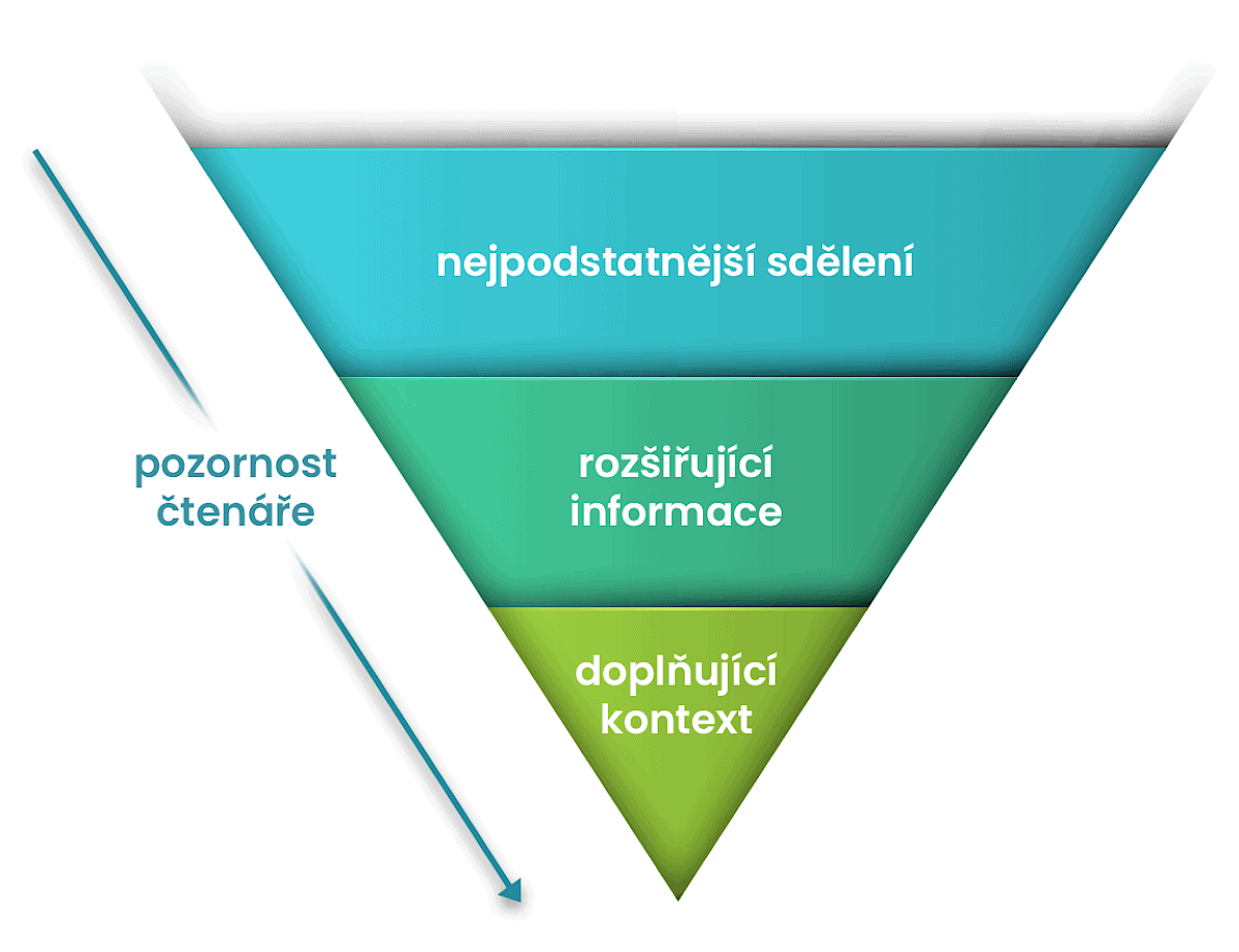 Obrátená pyramída - hierarchia informácií