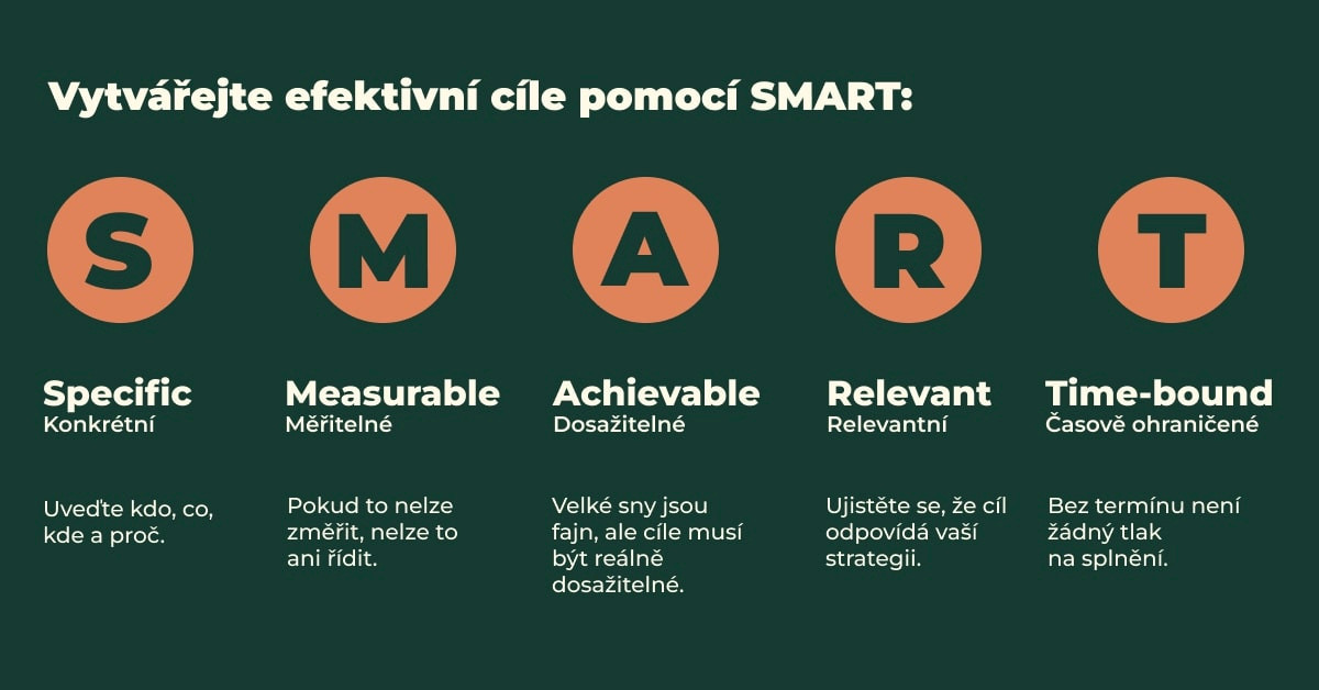 Infografika SMART  - Specific, Measurable, Achievable, Relevant, Time-bound