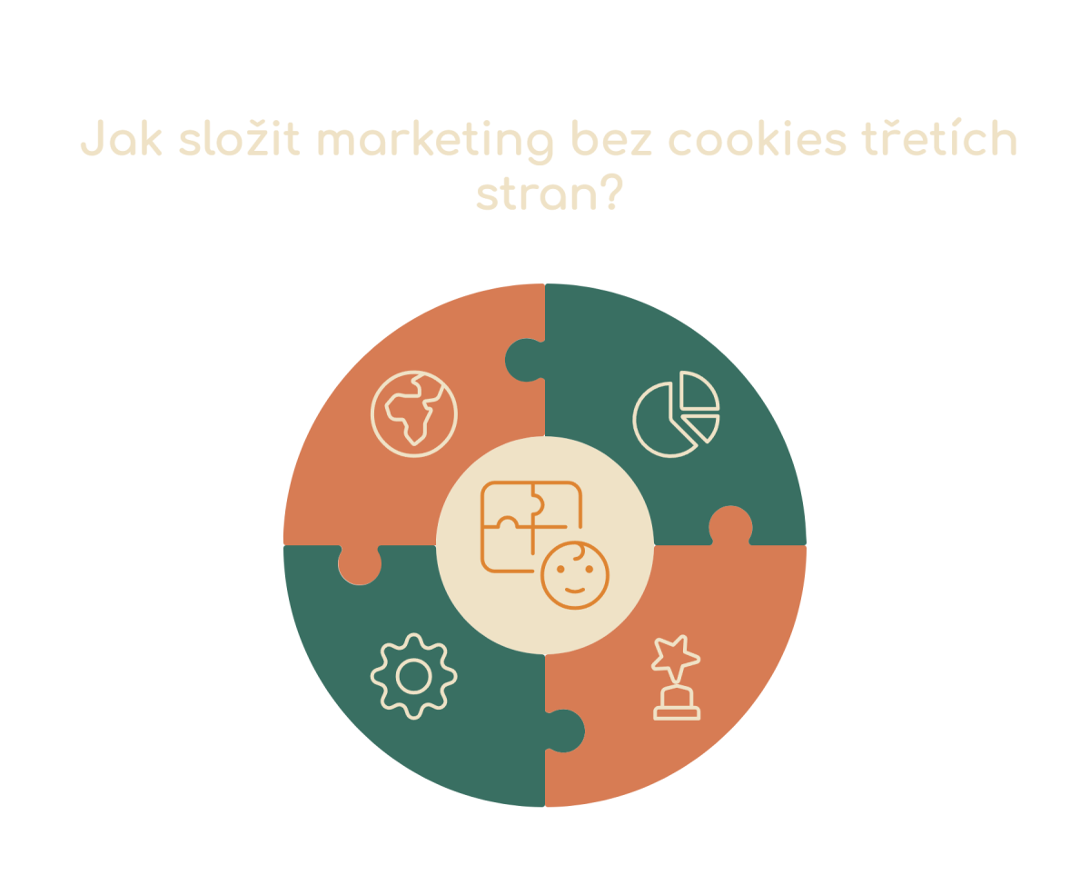 Hádanka (ilustráčný obrázok) - Ako zložiť marketing bez cookies?