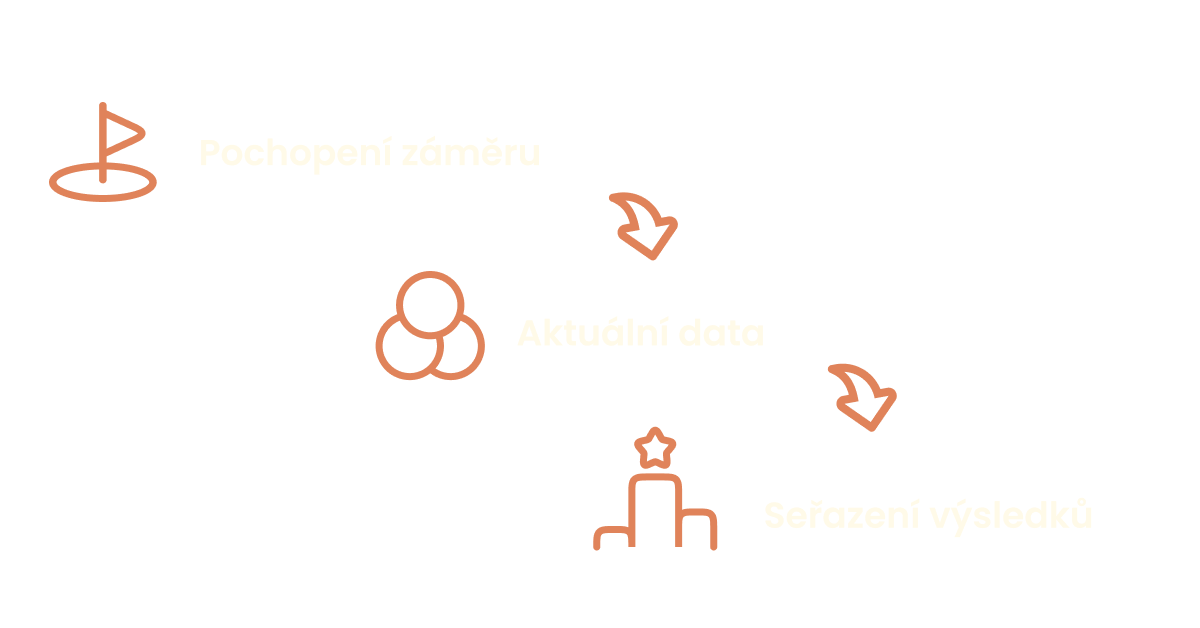 Postup vyberania zobrazené výsledky