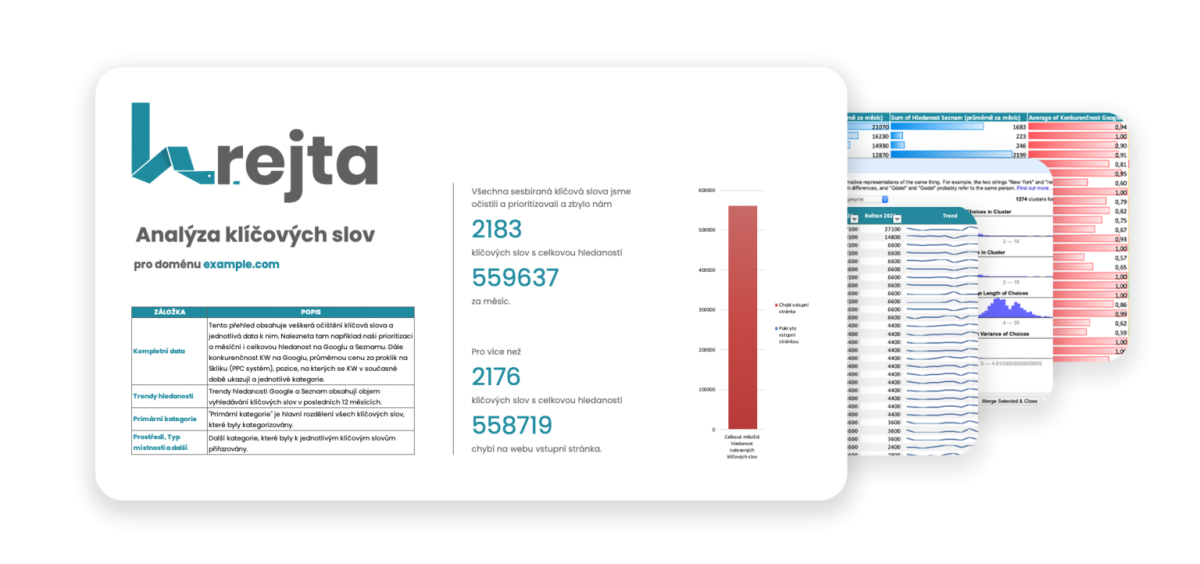 Náhľad analýzy kľúčových slov