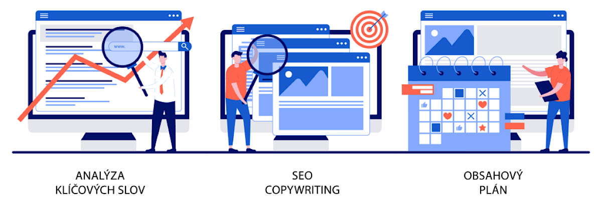 Použitie analýzy kľúčových slov (diagram): Analýza -> SEO copywriting -> Plán obsahu