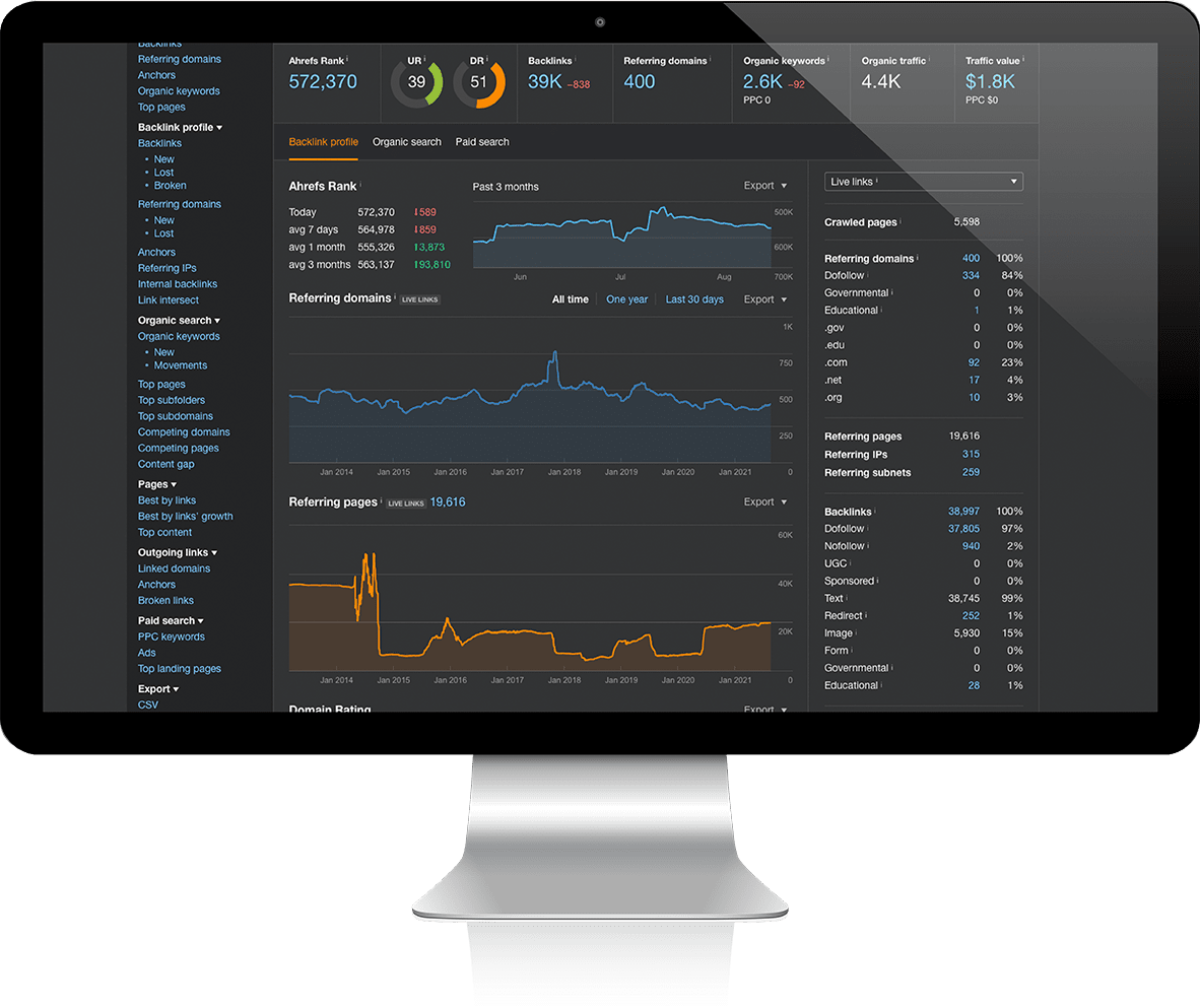 Analýza kľúčových slov pomocou Ahrefs (náhľad)
